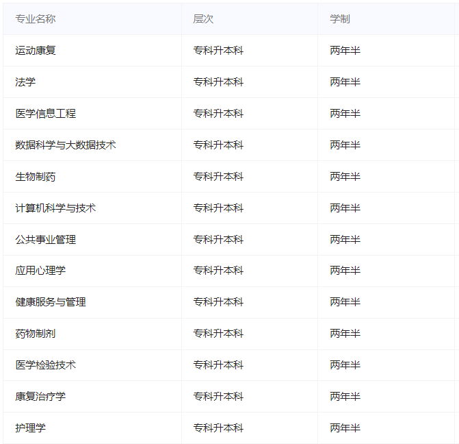 貴州中醫藥大學時珍學院成人高考有哪些專業？怎么選適合自己的？