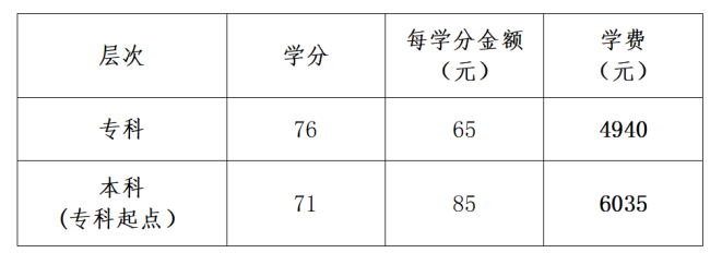 武漢開放大學2024年秋季學期開放教育招生簡章