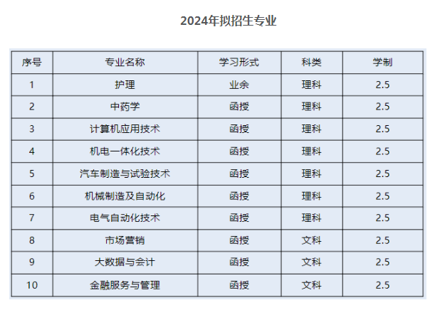 衢州職業技術學院的函授專業有哪些？考試科目有哪些？