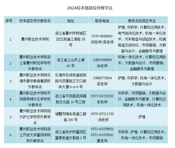 衢州職業技術學院的登錄網址是什么？怎么報名？