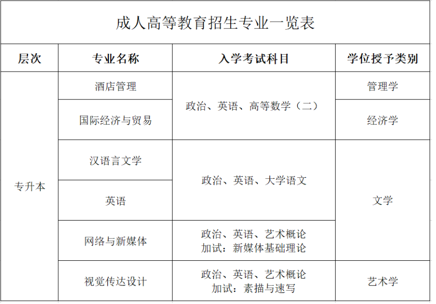 重慶外語外事學院成人高考報名有戶籍要求嗎？繳費流程是怎么樣的？