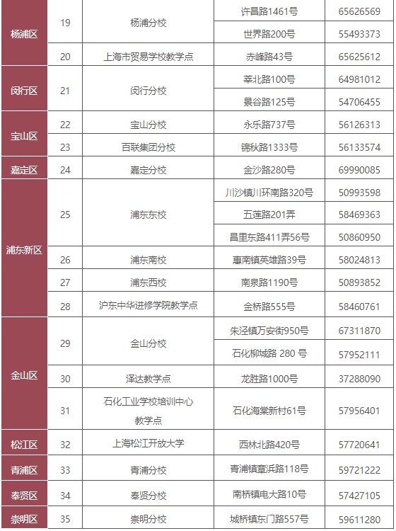 上海開放大學學校地址在哪里?是幾本? 上海開放大學學校地址在哪里?是幾本?