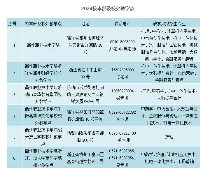衢州職業技術學院的教學點有哪些？函授專業有哪些？