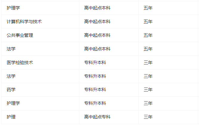 貴州中醫藥大學時珍學院成人高考有哪些專業？怎么選適合自己的？