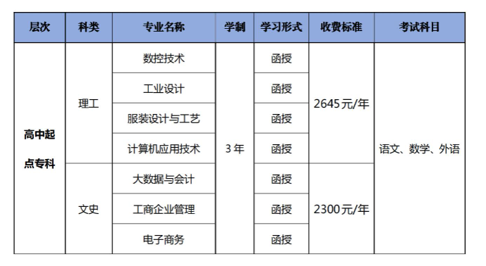 廣東職業技術學院的成考考試科目有哪些？學歷靠譜嗎？