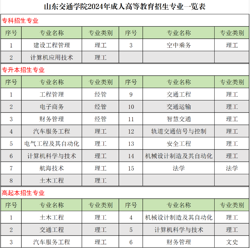 山東交通學院成人高考招生辦地址在哪？有哪些招生專業？