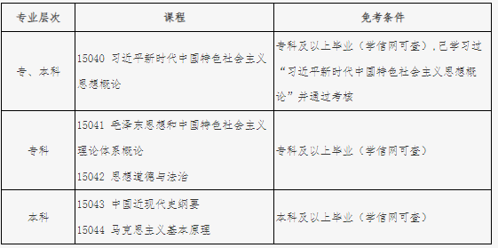 北京自考2025年思想政治課課程設置調整熱點問題解答