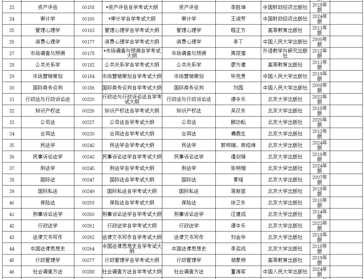 內蒙古招生考試信息網：2025年高等教育自學考試全國統考課程使用考試大綱、教材目錄?