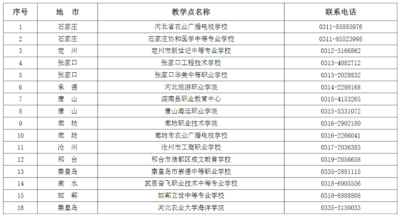 河北農業大學成人高考學習中心有哪些？怎么樣？