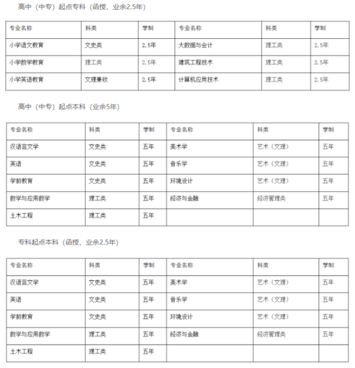 黃岡師范學院成人高考招生專業有哪些?錄取原則是怎樣的? 黃岡師范學院成人高考招生專業有哪些?錄取原則是怎樣的?