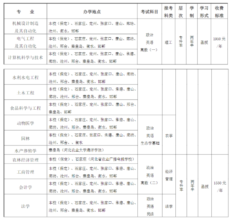 河北農業大學成人高考招生辦地址在哪里？有哪些招生專業？
