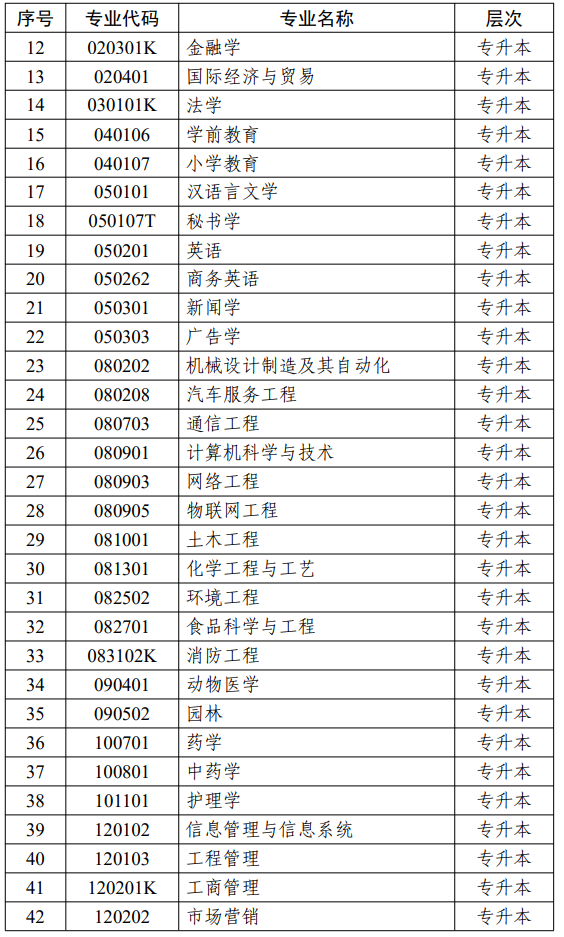 江蘇省高等教育自學考試面向社會開考專業考試計劃調整問答