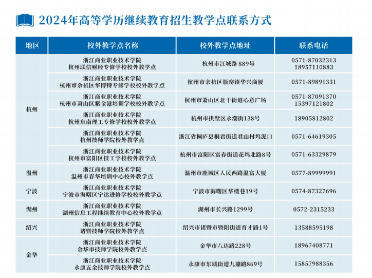 浙江商業職業技術學院的成考教學點有哪些？怎么報名？