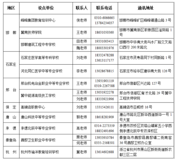 河北工程大學成人高考招生處在哪？教學點有哪些？
