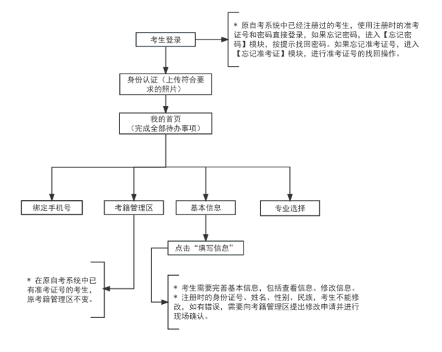 2024年下半年天津市高等教育自學考試畢業申請通知
