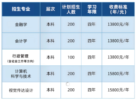 江漢大學自學考試招生專業有哪些？難度怎么樣？