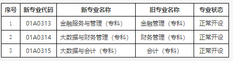 關于公布北京市高等教育自學考試2025年考試安排及有關事項的通知 關于公布北京市高等教育自學考試2025年考試安排及有關事項的通知
