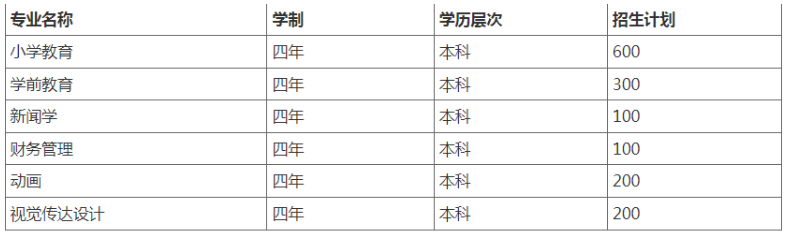 湖北第二師范學院光谷教育學院自考招生專業有哪些？畢業證書可以在哪里看？