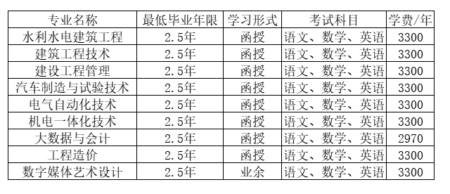 浙江同濟科技職業學院的成考辦學地址在哪里？函授專業有哪些？
