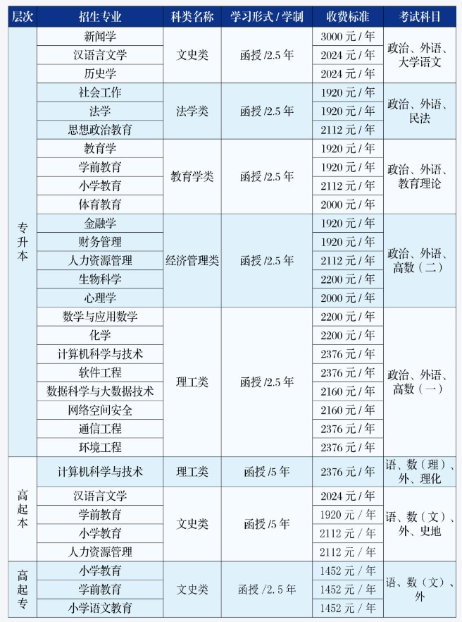 吉林師范大學成人高考校本部地址是哪個?怎么報名? 吉林師范大學成人高考校本部地址是哪個?怎么報名?