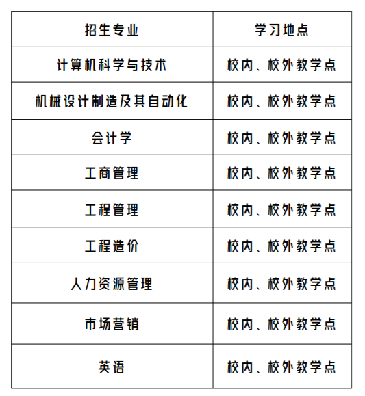 廣州華立學院成人高考的招生網址是什么？招生計劃有哪些？