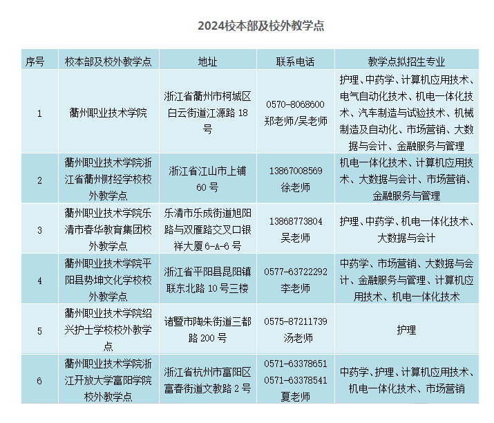 衢州職業技術學院的成考怎么報名？教學點有哪些？