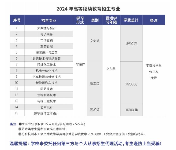 杭州職業技術學院的成考招生計劃是什么？學歷靠譜嗎？