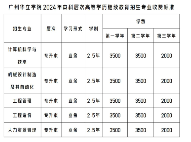 廣州華立學院成人高考的招生網址是什么?專升本專業有哪些? 廣州華立學院成人高考的招生網址是什么?專升本專業有哪些?