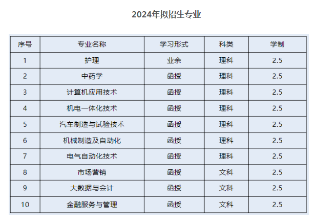 衢州職業技術學院的學歷靠譜嗎？辦學地址在哪里？