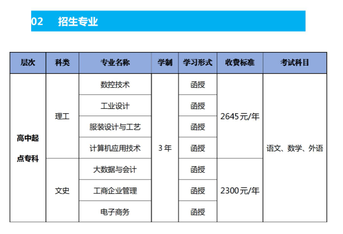 廣東職業技術學院的成考畢業證含金量怎么樣？招生計劃是什么？