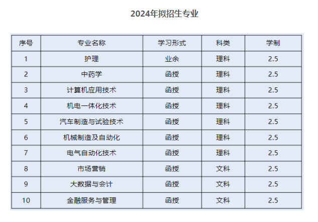 衢州職業技術學院的學歷靠譜嗎？函授專業有哪些？