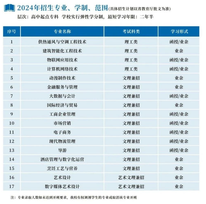 浙江商業職業技術學院的成人大專專業有哪些？學歷靠譜嗎？