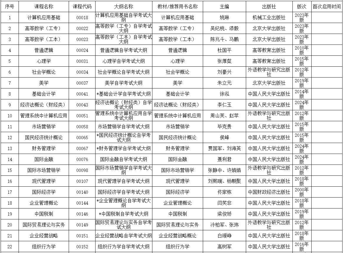 內蒙古招生考試信息網：2025年高等教育自學考試全國統考課程使用考試大綱、教材目錄?