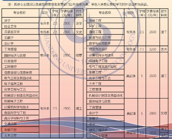 山東理工大學成人高考招生辦地址在哪里？有哪些招生專業？