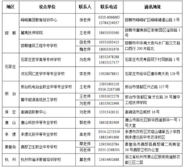 河北工程大學成人高考教學點有哪些?怎么報名? 河北工程大學成人高考教學點有哪些?怎么報名?