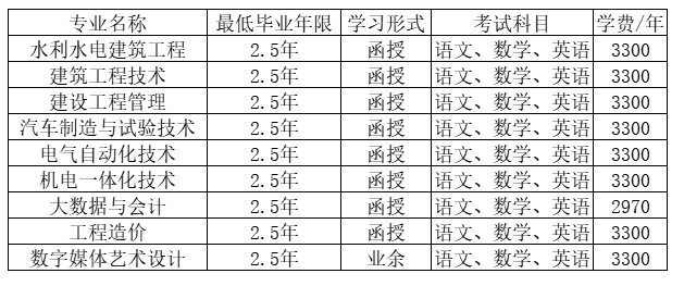 浙江同濟科技職業學院的成考學歷靠譜嗎？考試科目有哪些？
