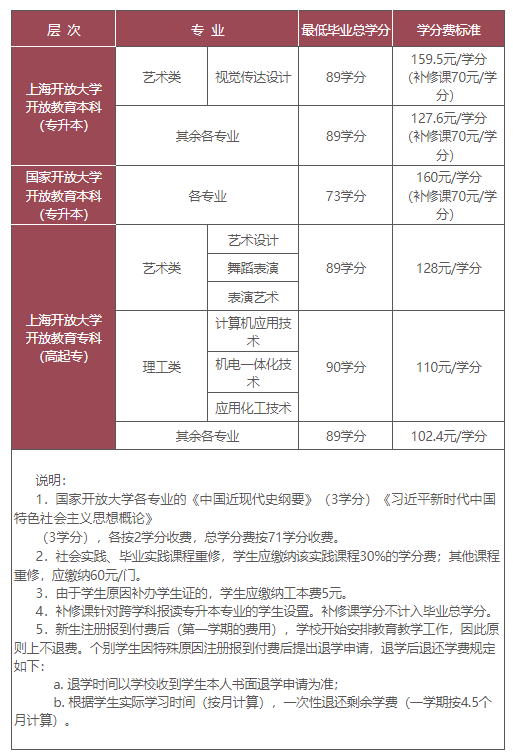 上海開放大學招生辦地址在哪?是全日制嗎? 上海開放大學招生辦地址在哪?是全日制嗎?