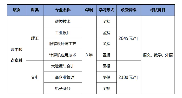 廣東職業技術學院的成人大專專業有哪些?登錄網址是什么? 廣東職業技術學院的成人大專專業有哪些?登錄網址是什么?