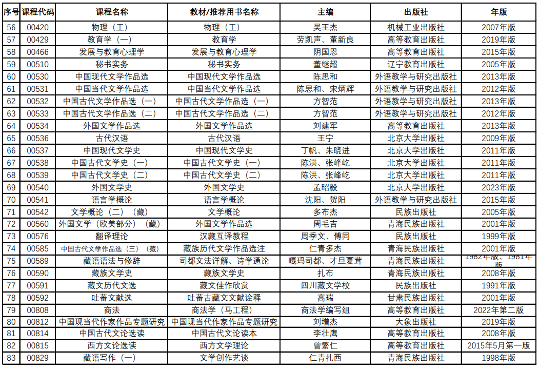 青海省高等教育白學考試教材目錄(2024年12月更新)