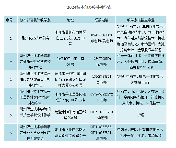 衢州職業技術學院的教學點有哪些？考試科目有哪些？