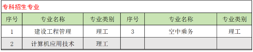 山東交通學院成人高考成人專科怎么報名？有哪些專業？