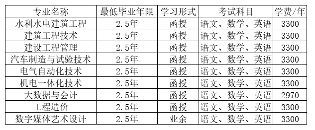 浙江同濟科技職業學院的成考登錄網址是什么？成人大專有哪些？