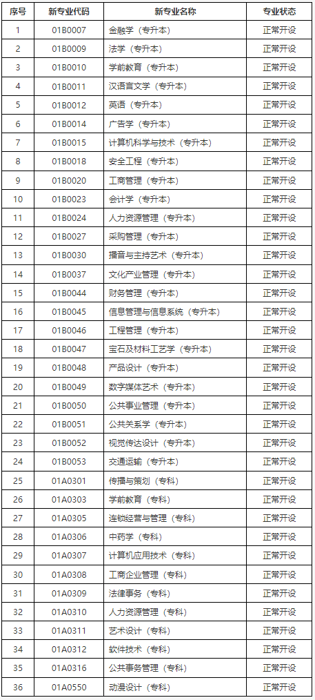關于公布北京市高等教育自學考試2025年考試安排及有關事項的通知 關于公布北京市高等教育自學考試2025年考試安排及有關事項的通知