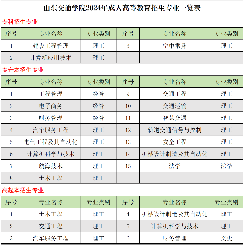 山東交通學院成人高考怎么查詢專業代碼？有哪些專業？