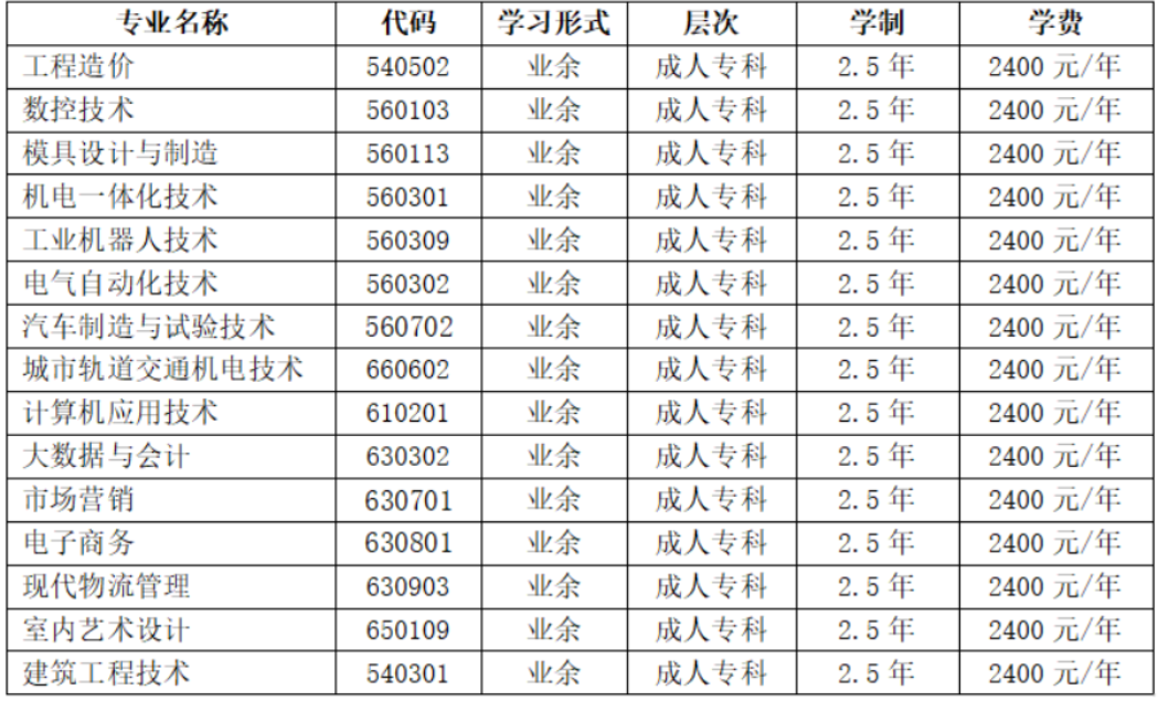 重慶工業職業技術學院成人高考含金量高嗎？優勢有哪些？