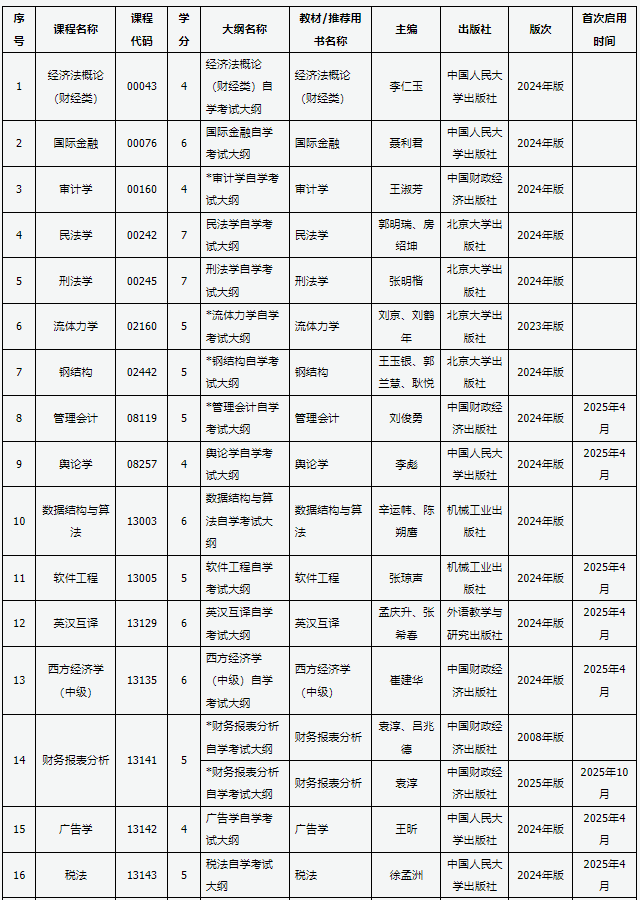 山西招生考試網：關于高等教育自學考試教材更新的通知