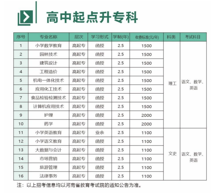 新鄉學院成人高考成人專科怎么報名?有哪些專業? 新鄉學院成人高考成人專科怎么報名?有哪些專業?