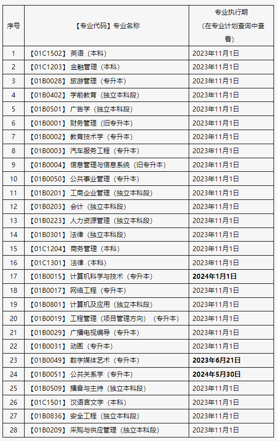關于申報北京市2025年上半年自學考試畢業論文（設計）的通知