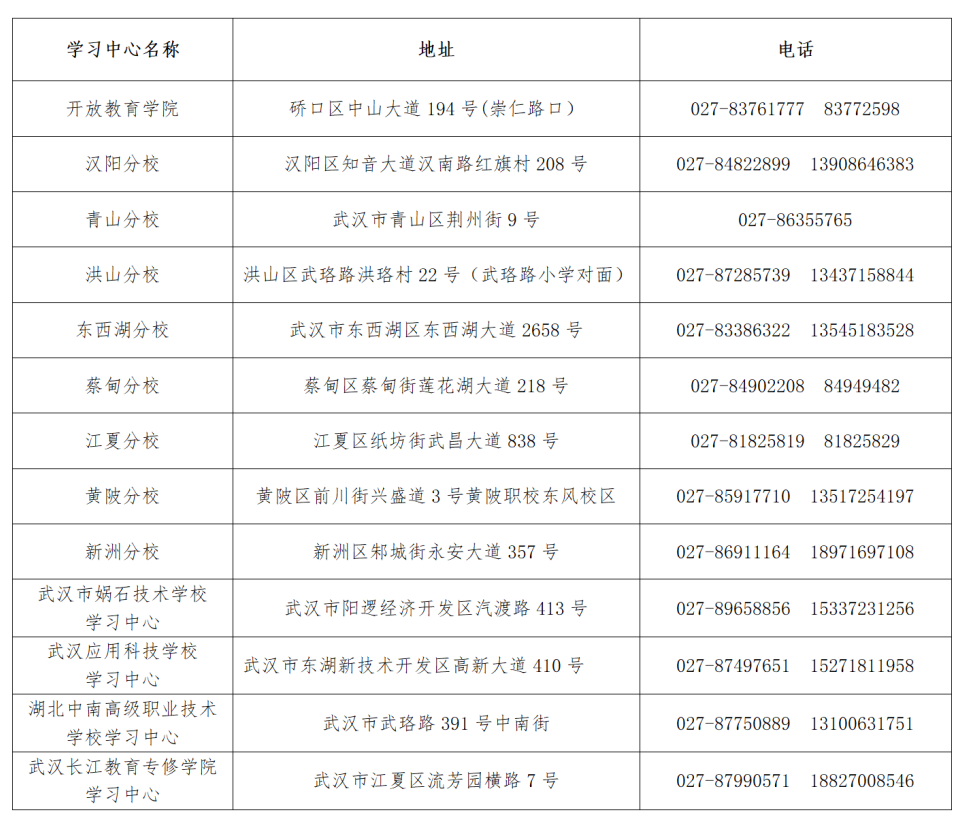 武漢開放大學2024年秋季學期開放教育招生簡章
