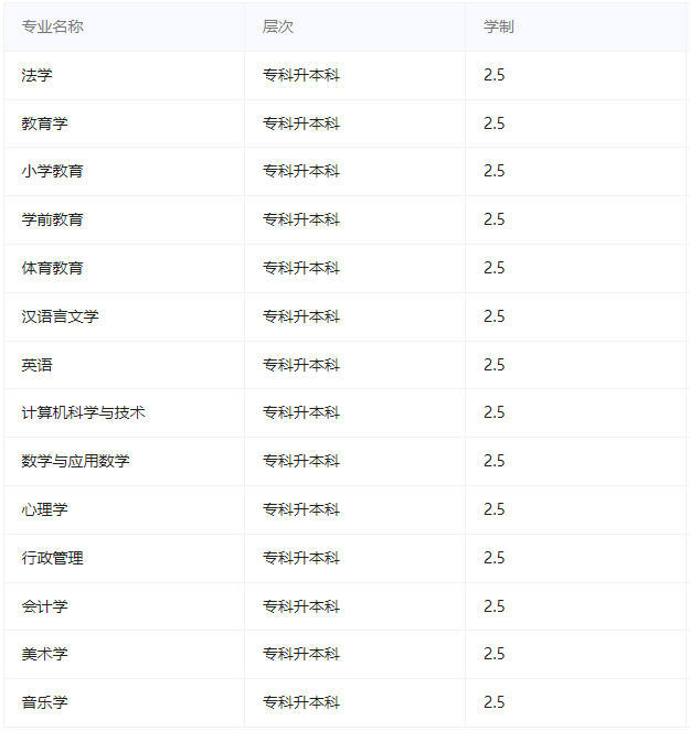 哈爾濱師范大學成人高考有哪些限制條件？有哪些專業可選？